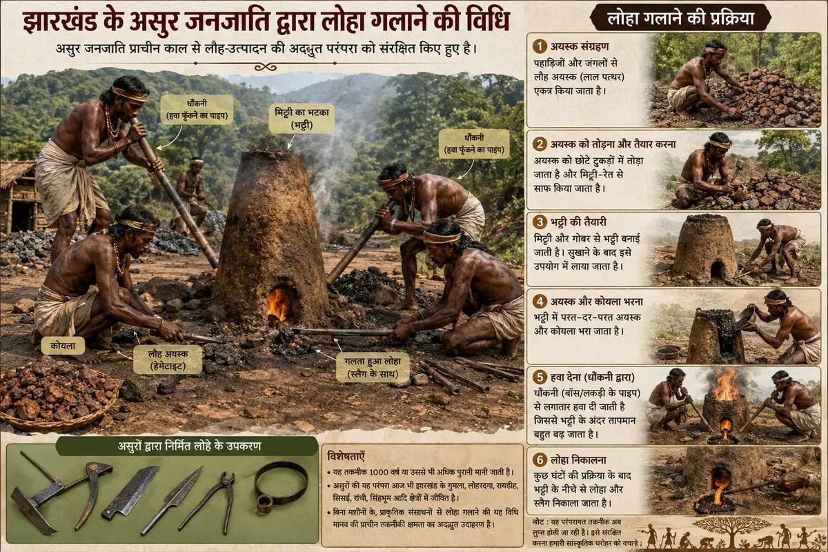 लोककथाओं में दर्ज है प्रकृति और जलवायु परिवर्तन का इतिहास